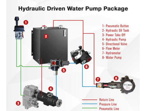 How Commercial Truck Hydraulic System Works